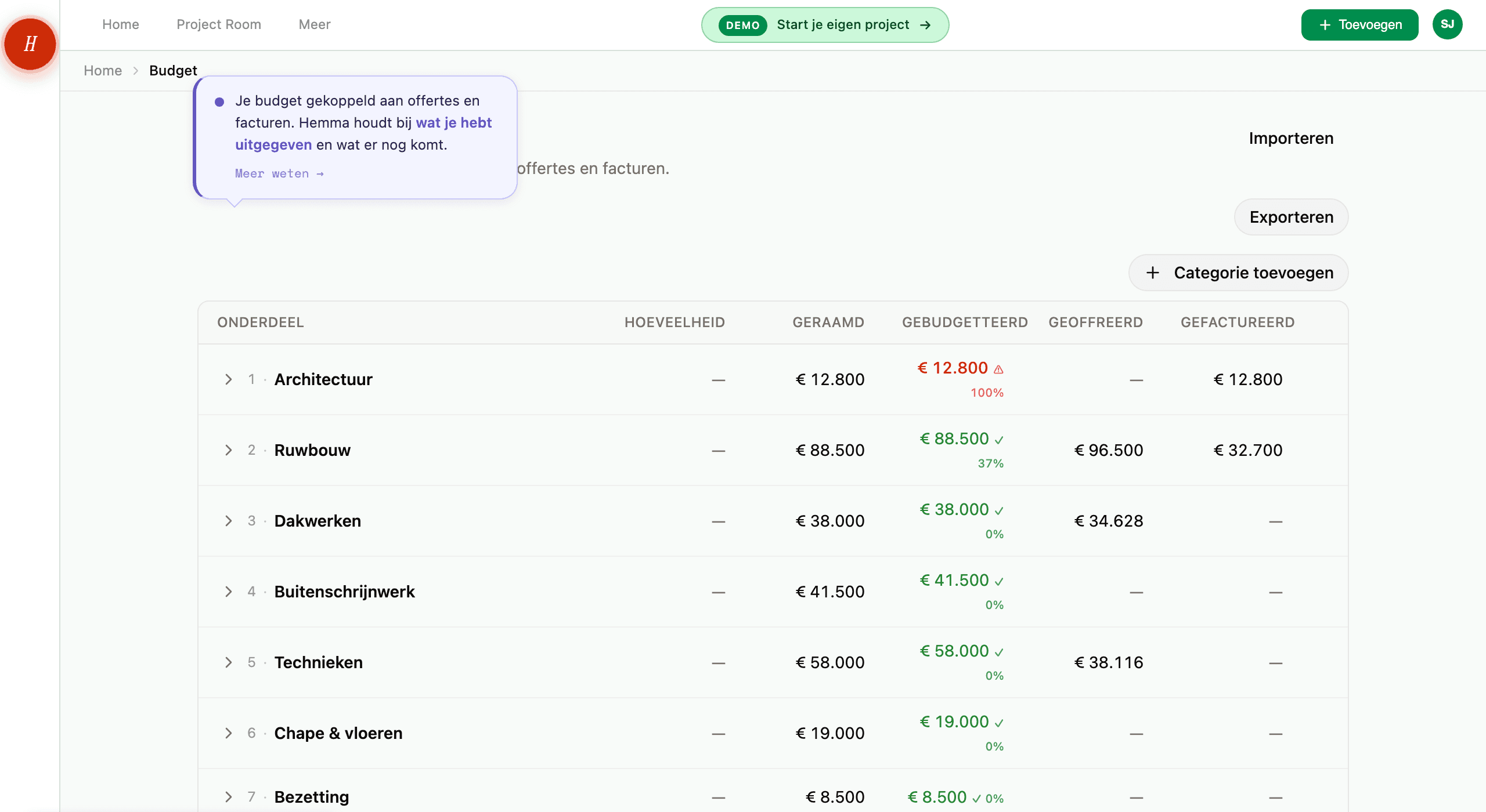Het budgetoverzicht met kolommen voor geraamd, gebudgetteerd, geoffreerd en gefactureerd