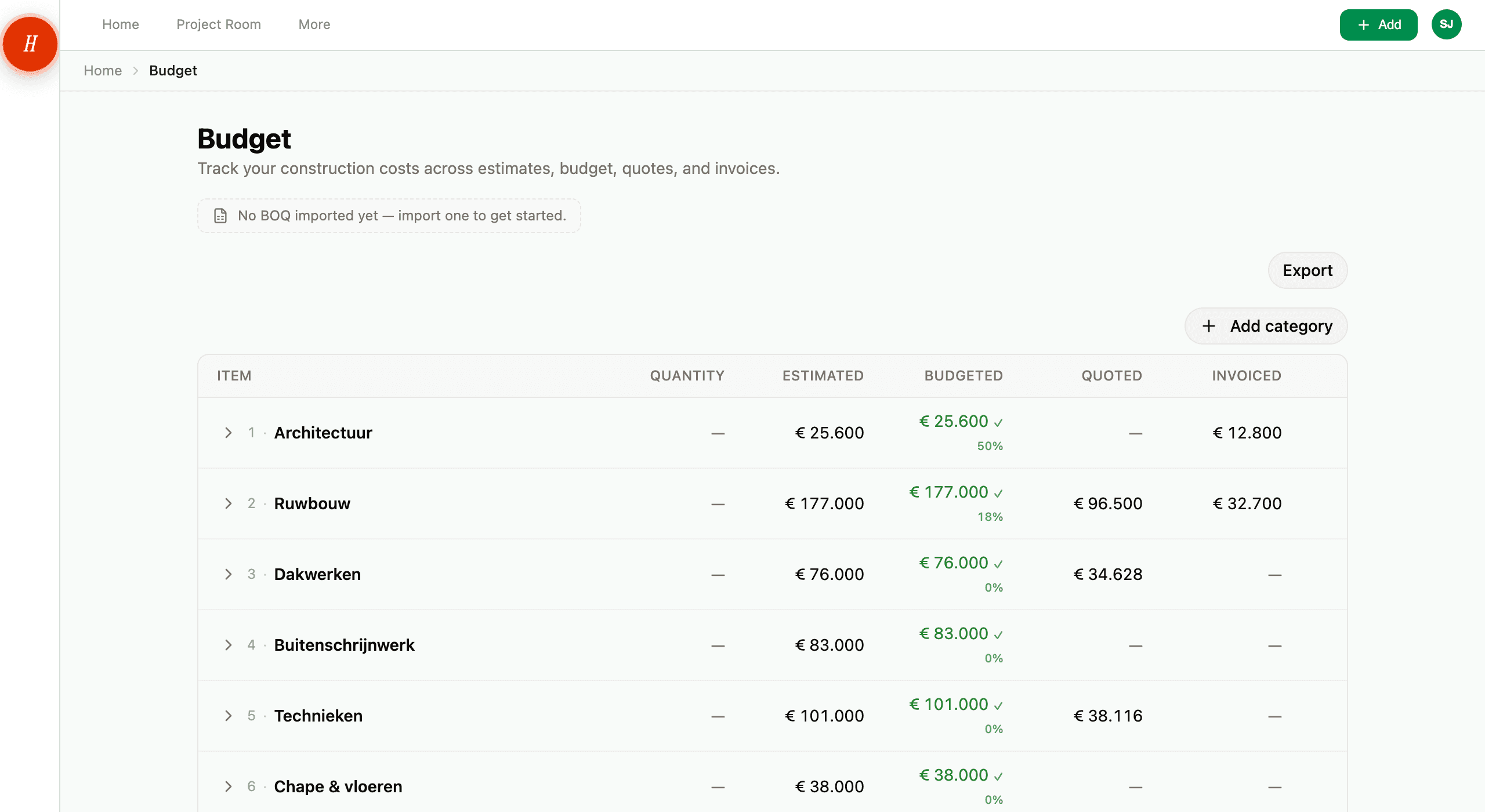 The budget overview showing estimated, budgeted, quoted, and invoiced columns